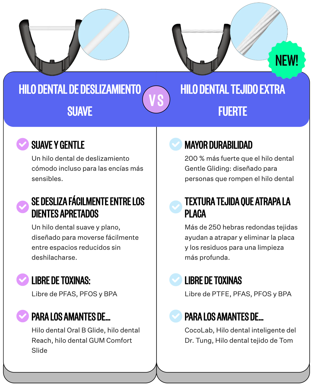 Purefloss™: Hilo Dental Eléctrico