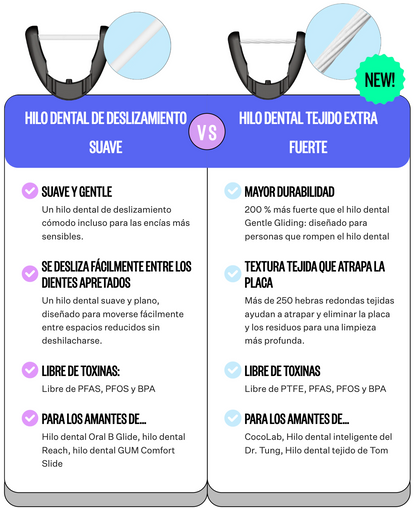 Purefloss™: Hilo Dental Eléctrico