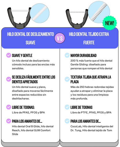 Purefloss™ | Hilo Dental Eléctrico Sónico
