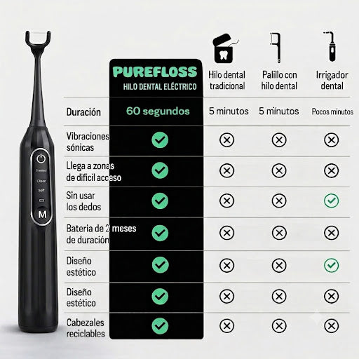 Purefloss™ | Hilo Dental Eléctrico Sónico