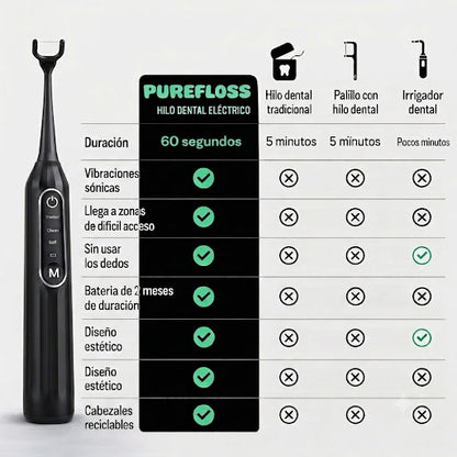 Purefloss™ | Hilo Dental Eléctrico Sónico